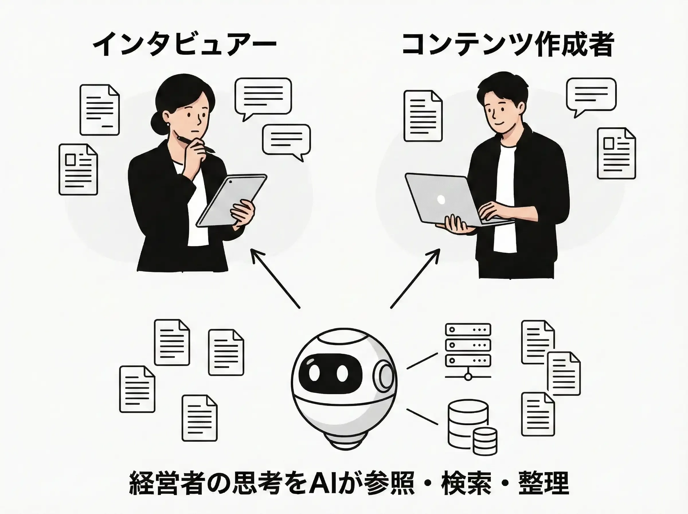 人が考え、AIは支える仕組み
